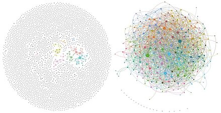 Two diagrams that represent Telegram accounts